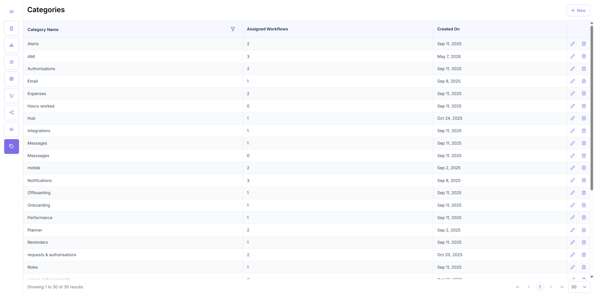TC2: Table after adding “Sense HR Essentials”