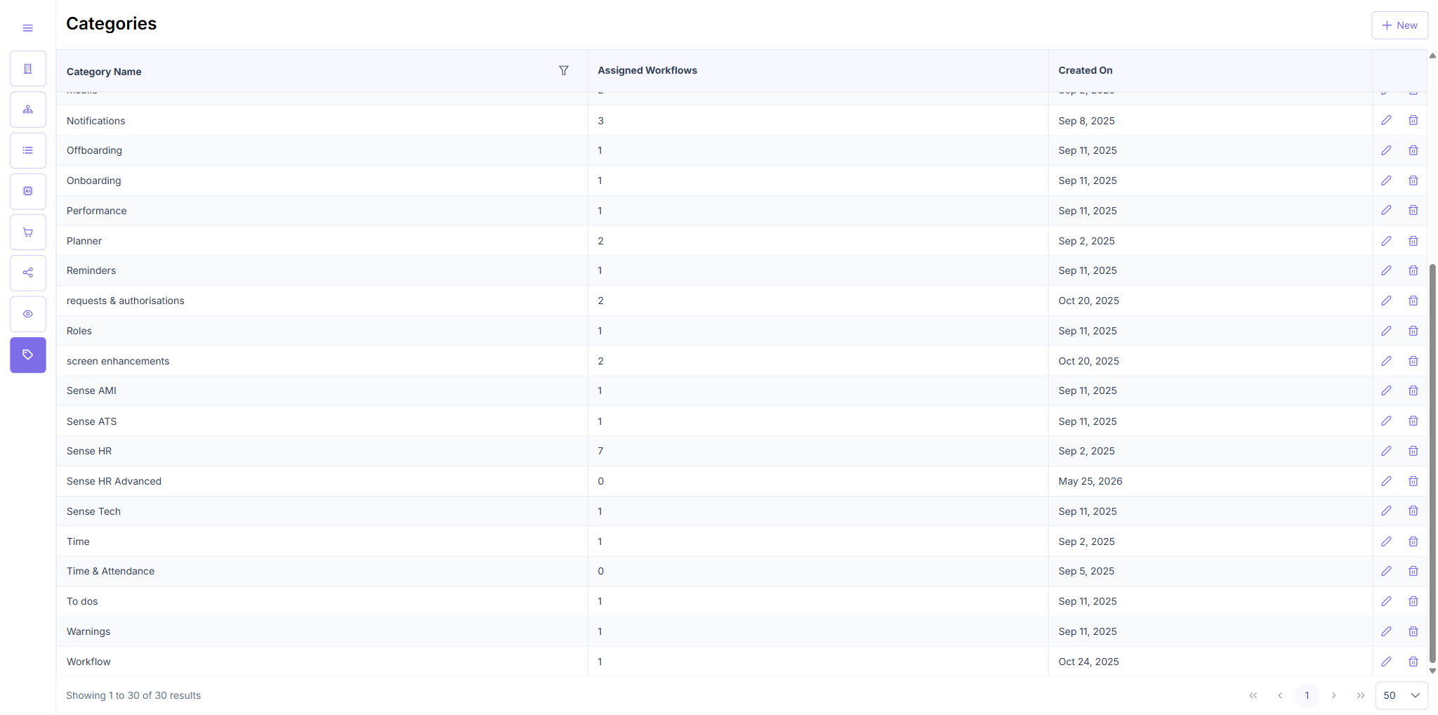 TC3: Table after rename to “Sense HR Advanced”