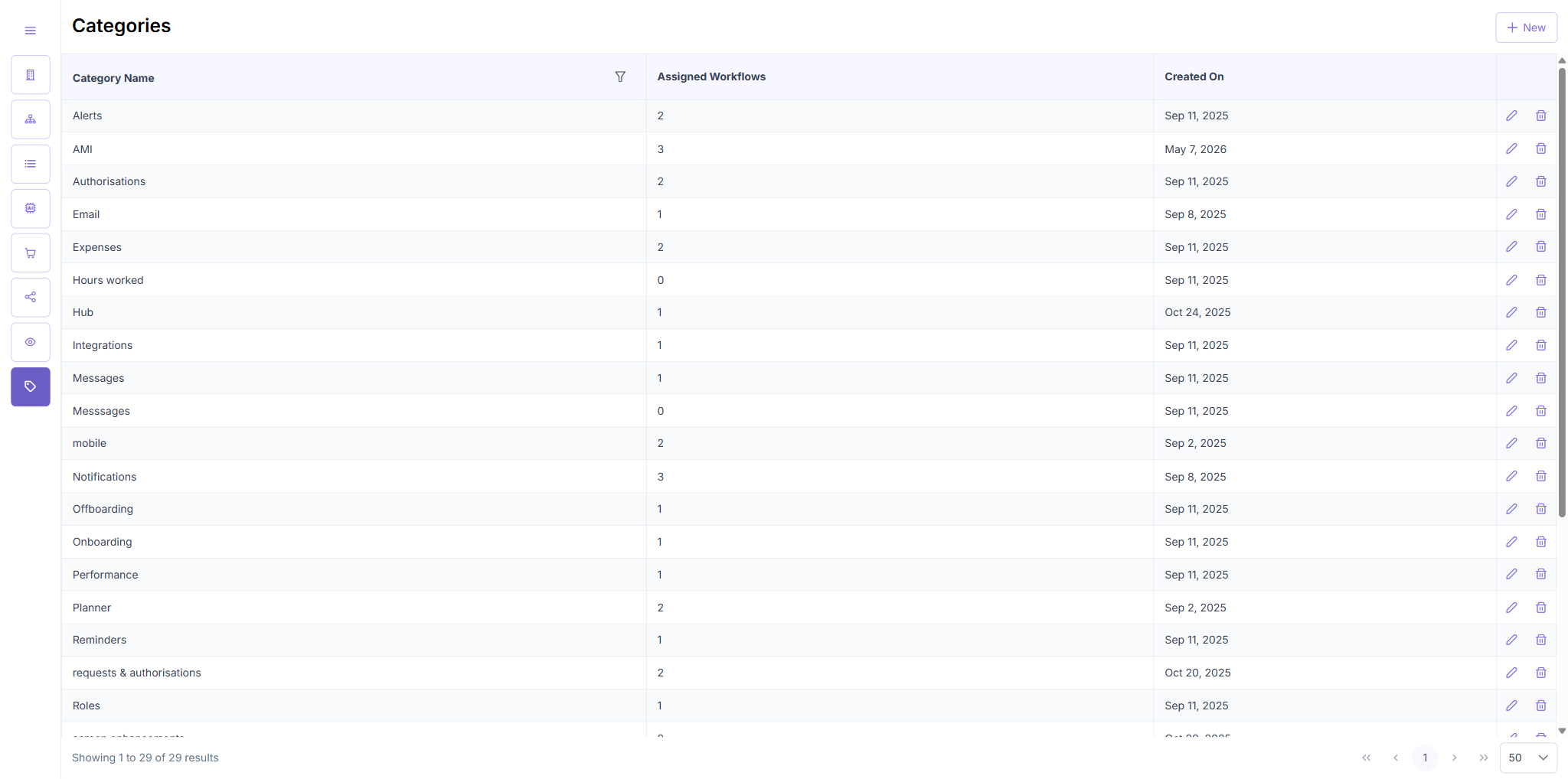 TC1: Categories table with all columns and pagination