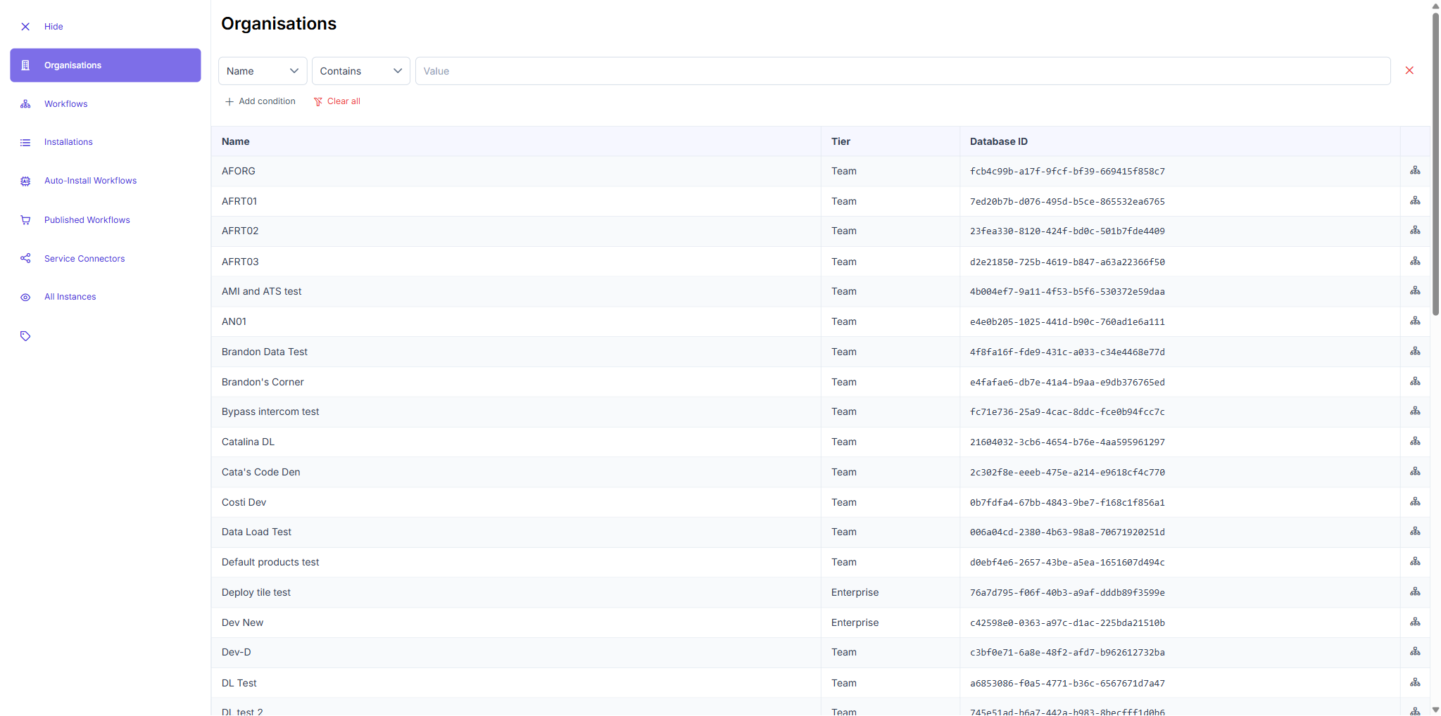 TC2: Organisations page loaded via expanded nav