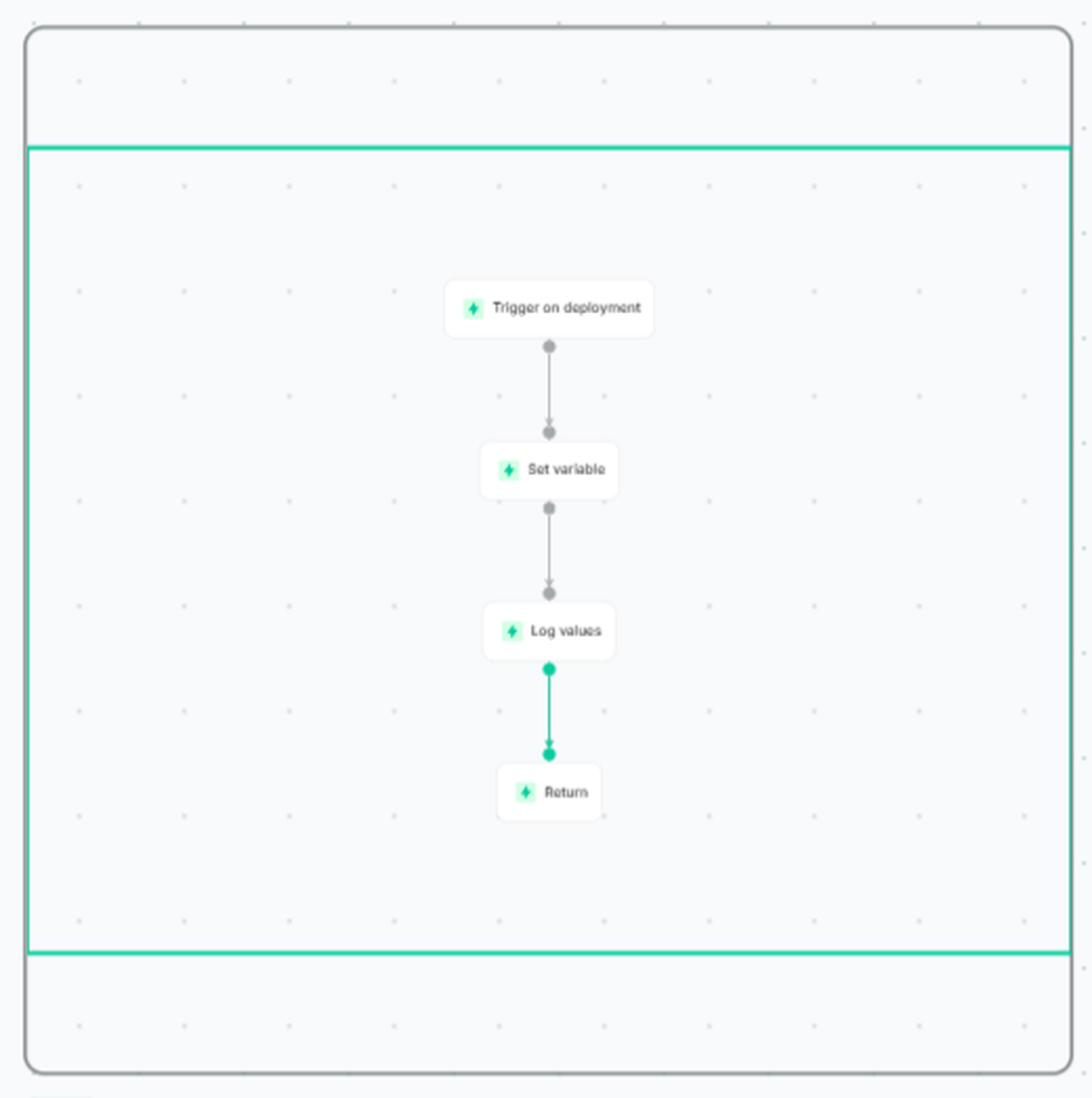 Staging map zoom